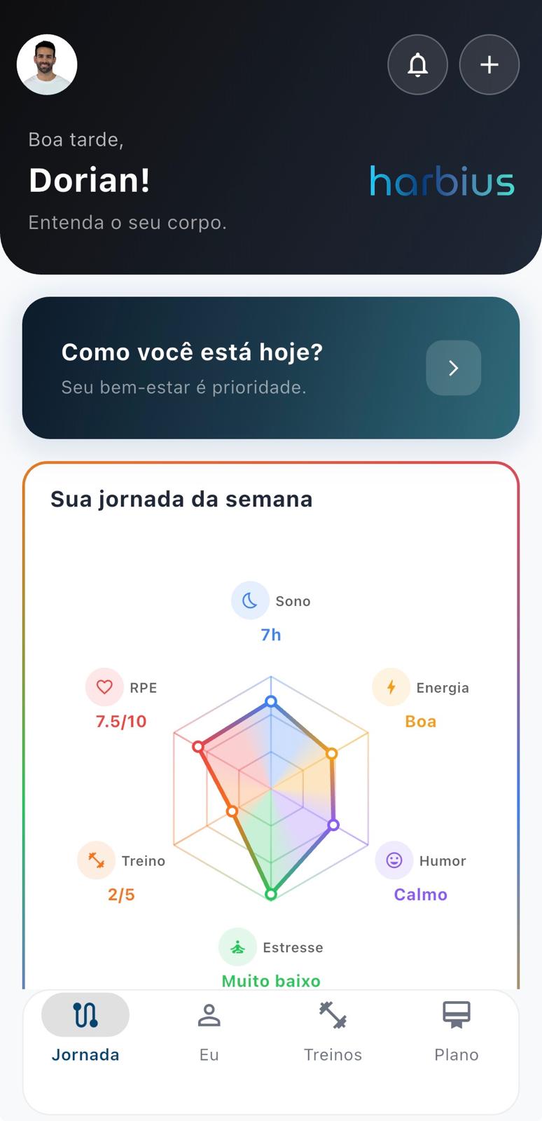 Dashboard do aluno